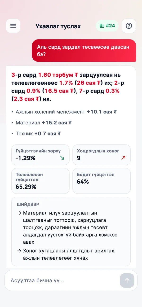 UManagement — AI туслахын хариулт