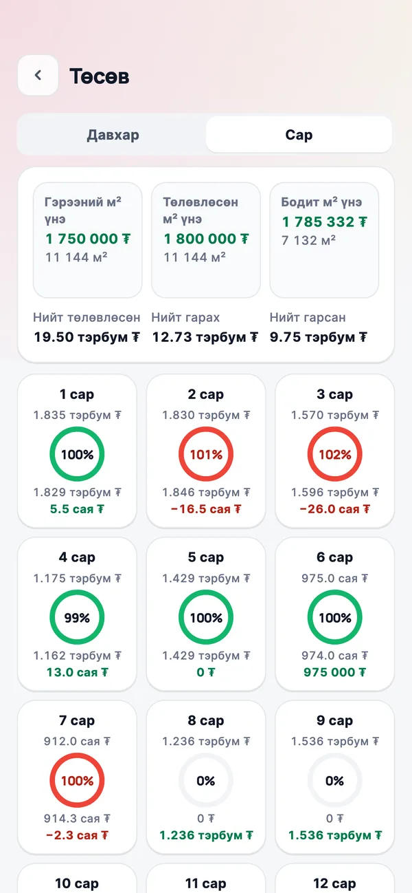 UManagement — сарын төсөв