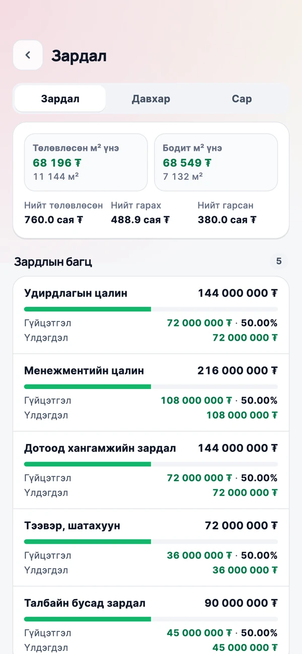 Зардал — удирдлага, менежмент, хангамж