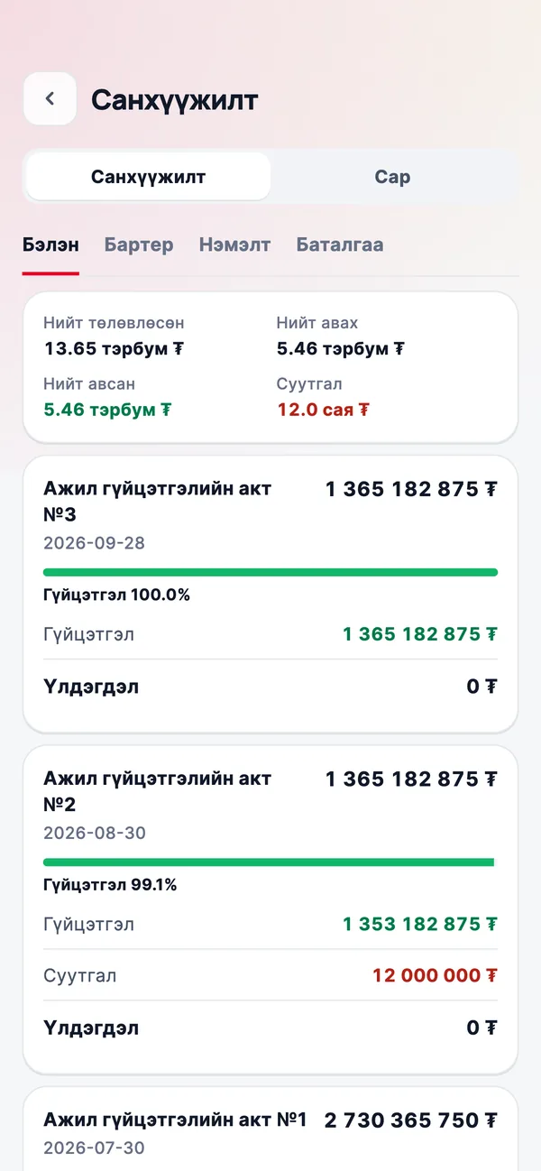 Санхүүжилт актаар — суутгал, үлдэгдэлтэй.