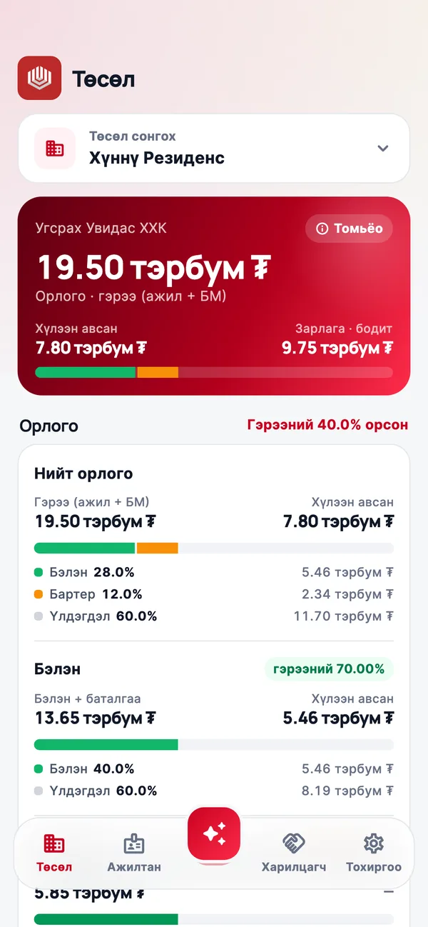 UManagement — төслийн тойм