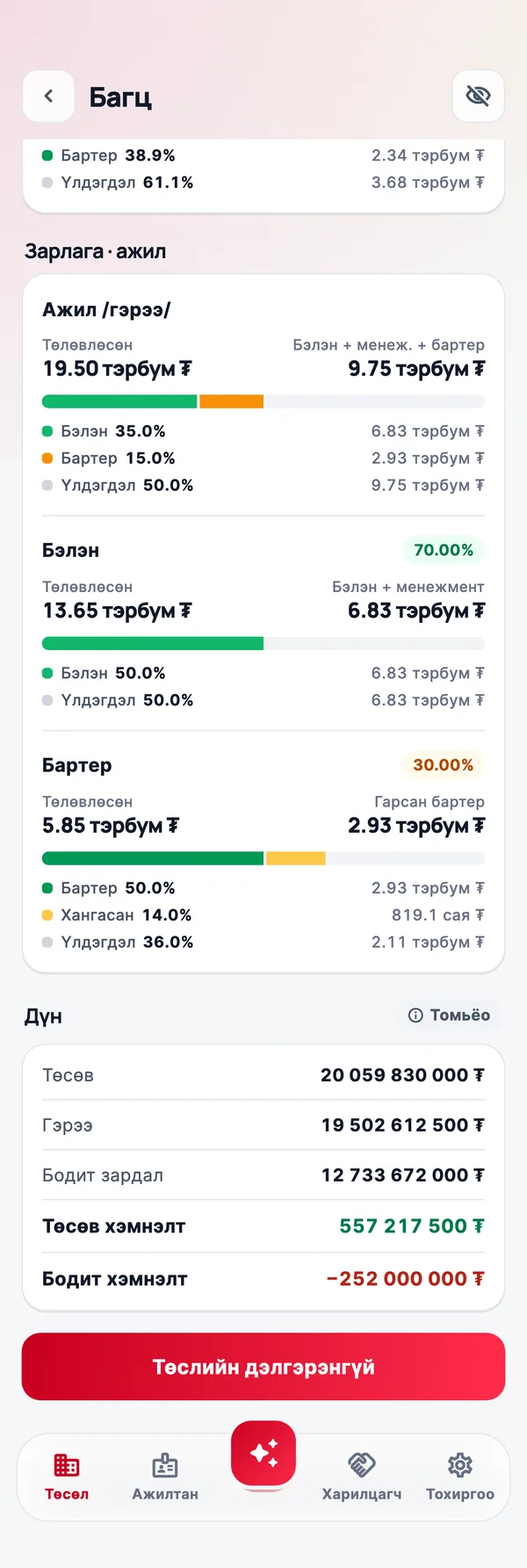 Ажлын багц: төсөв, гэрээ, бодит зардал, хэмнэлт.