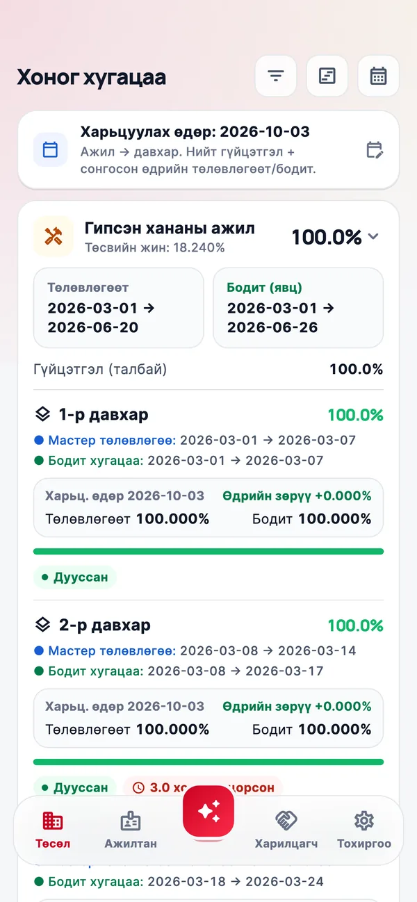 Ажил — хоног хугацаа