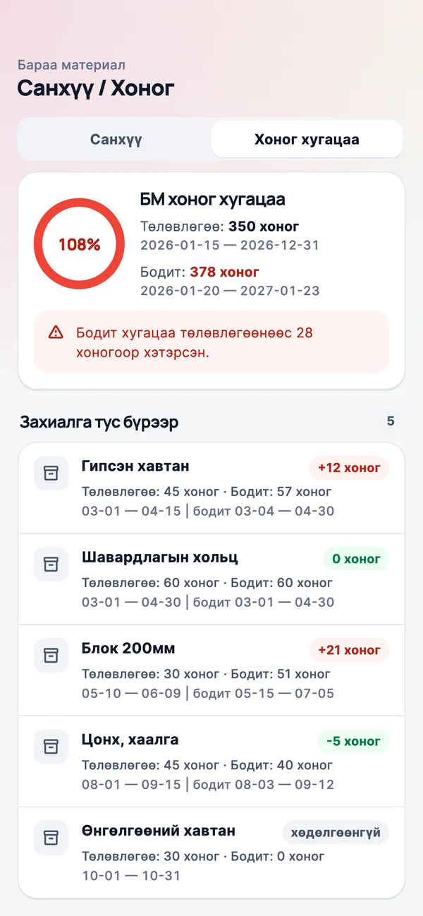 Бараа — хоног хугацаа