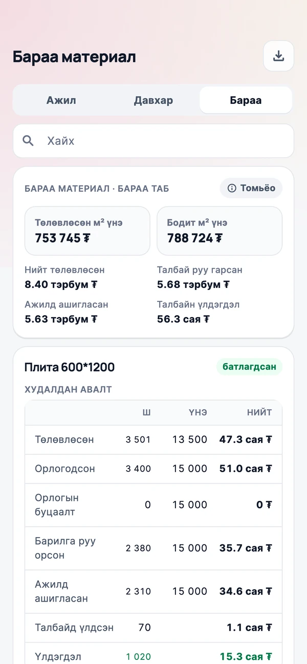 Бараа — төлөвлөсөн, бодит м²