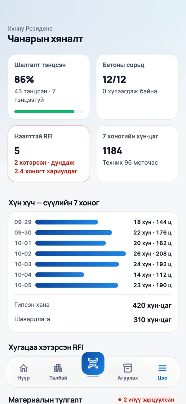 Чанар, сорьц, хүн хүч — нэг самбарт.