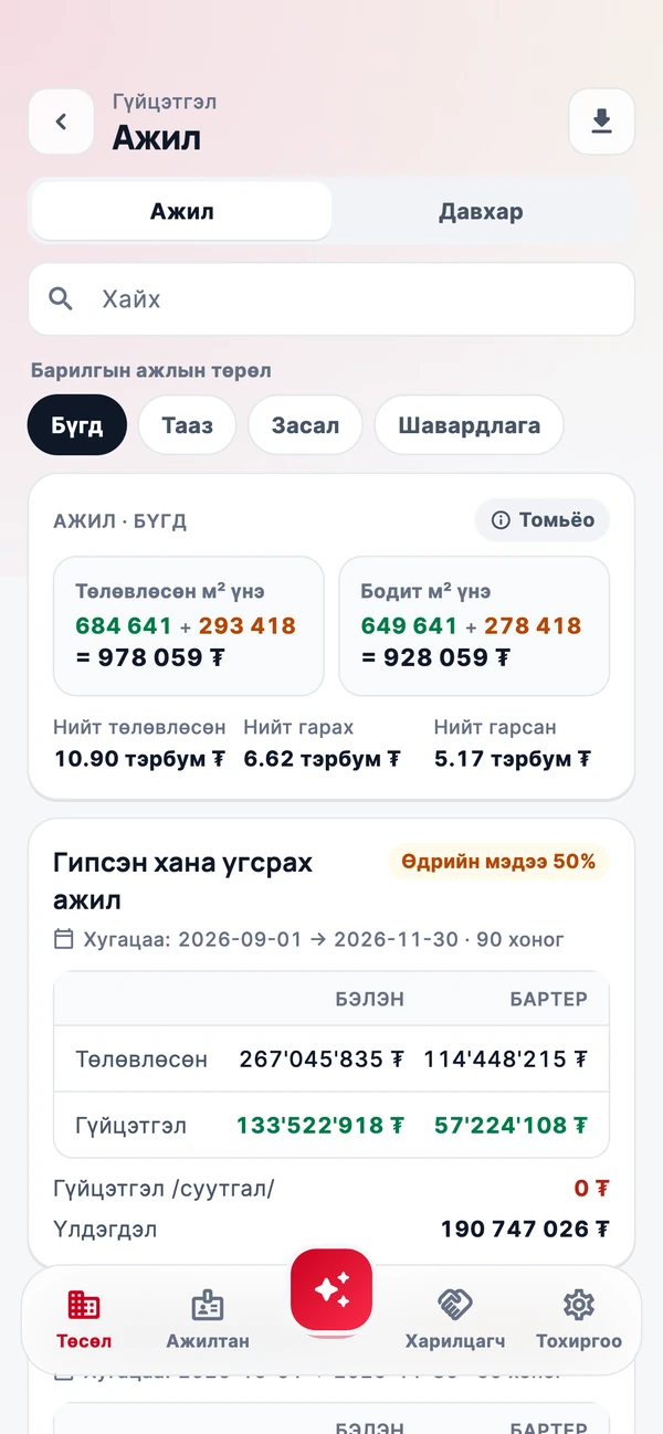 Ажлын төсөв — гарах зардал